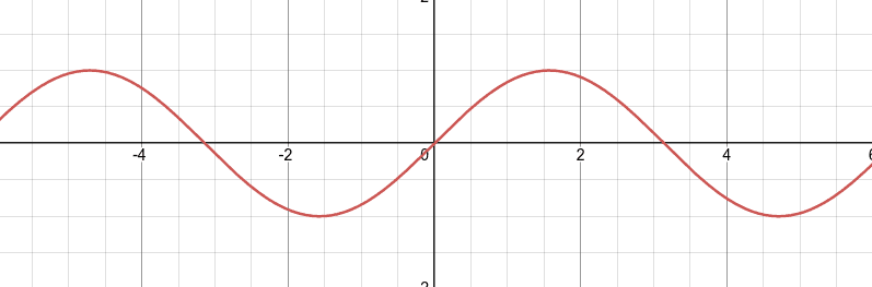 sine wave